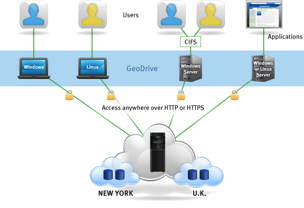 TL Systems provides  geo-drive cloud backup